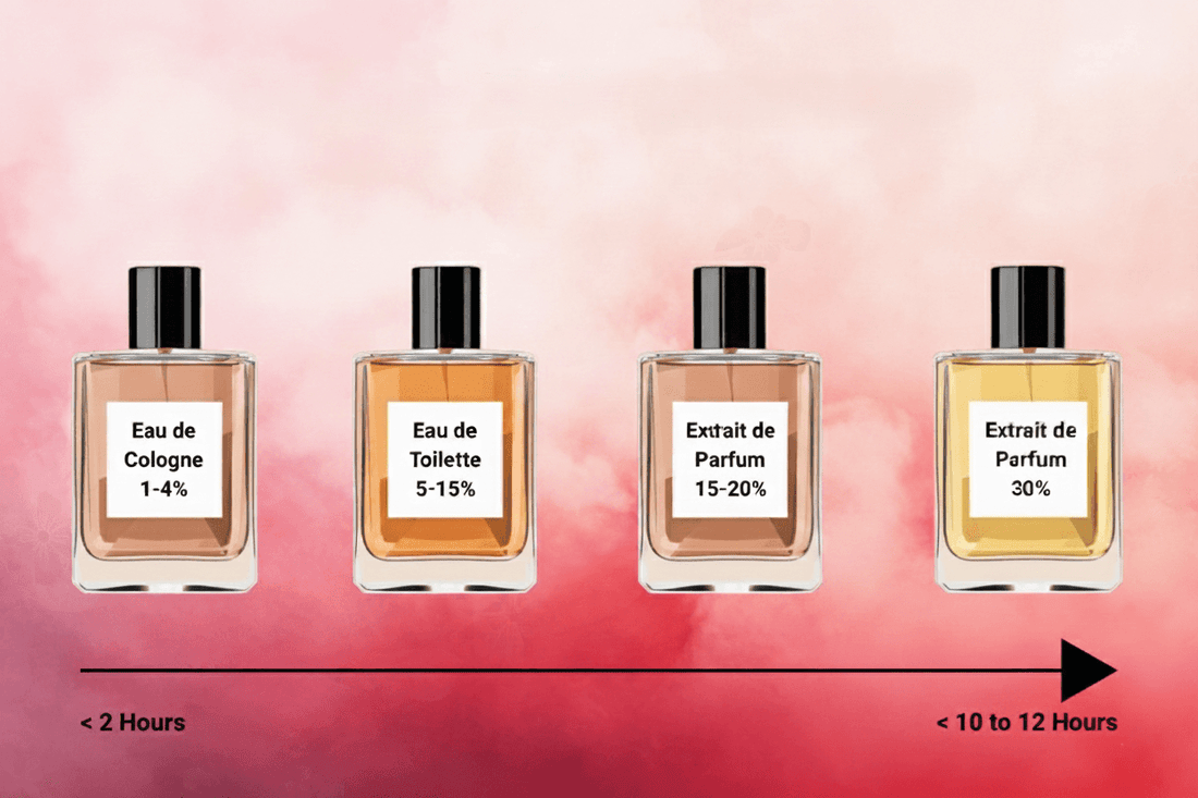 Not All Perfumes Are Made Equal