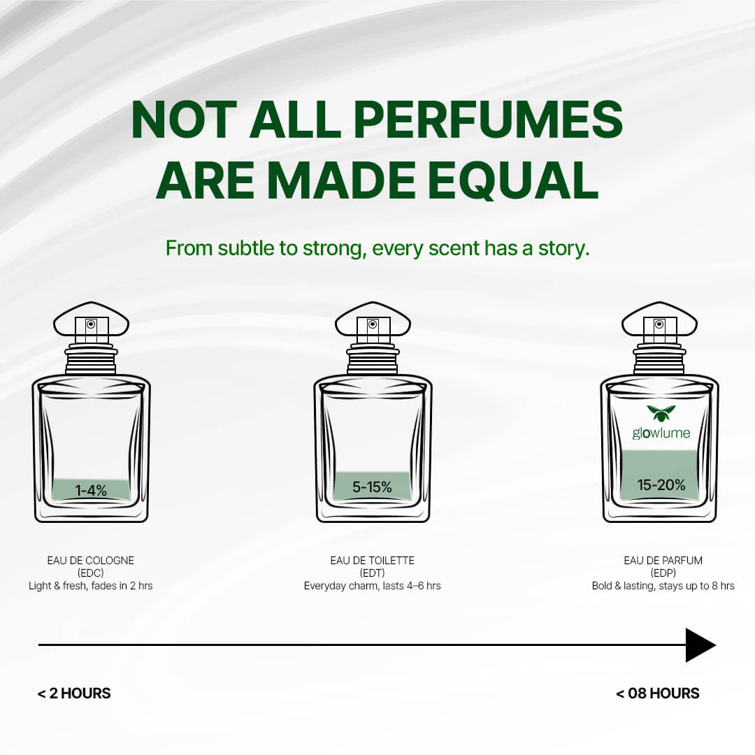 White Oud - The Elixir of Mystique